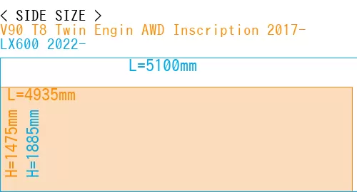 #V90 T8 Twin Engin AWD Inscription 2017- + LX600 2022-